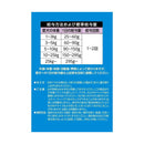 スマック フローラケアDOG シニア犬用 800g