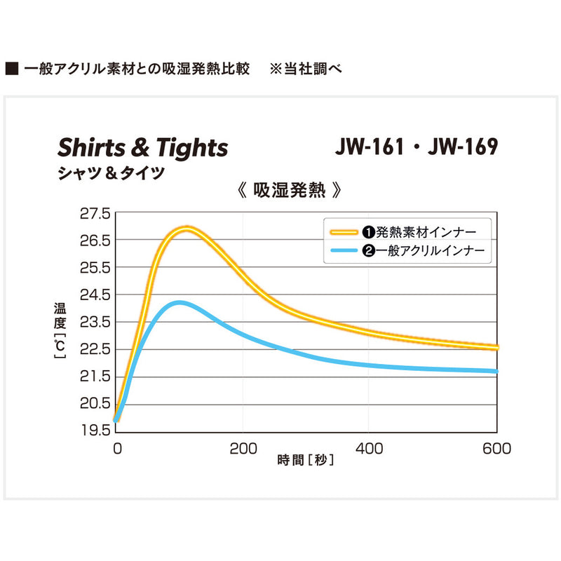 BTサーモインナーシャツ長袖丸首 L JW169L メーカー直送 ▼返品・キャンセル不可【他商品との同時購入不可】