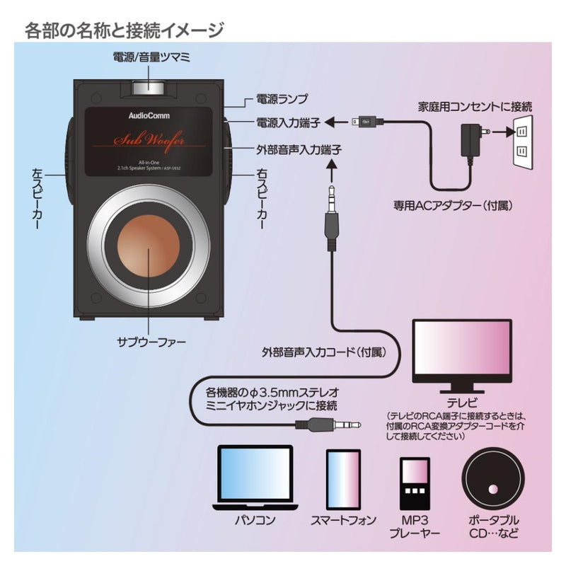 オーム電機 一体型2.1chスピーカーシステム