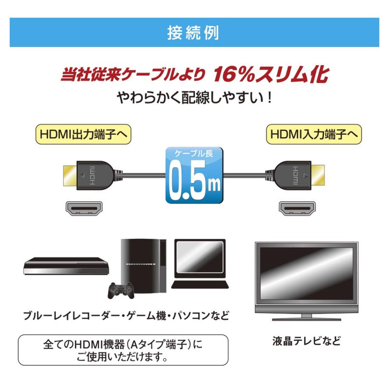 オーム電機 HDMIやわらかケーブルスリムタイプハイスピード