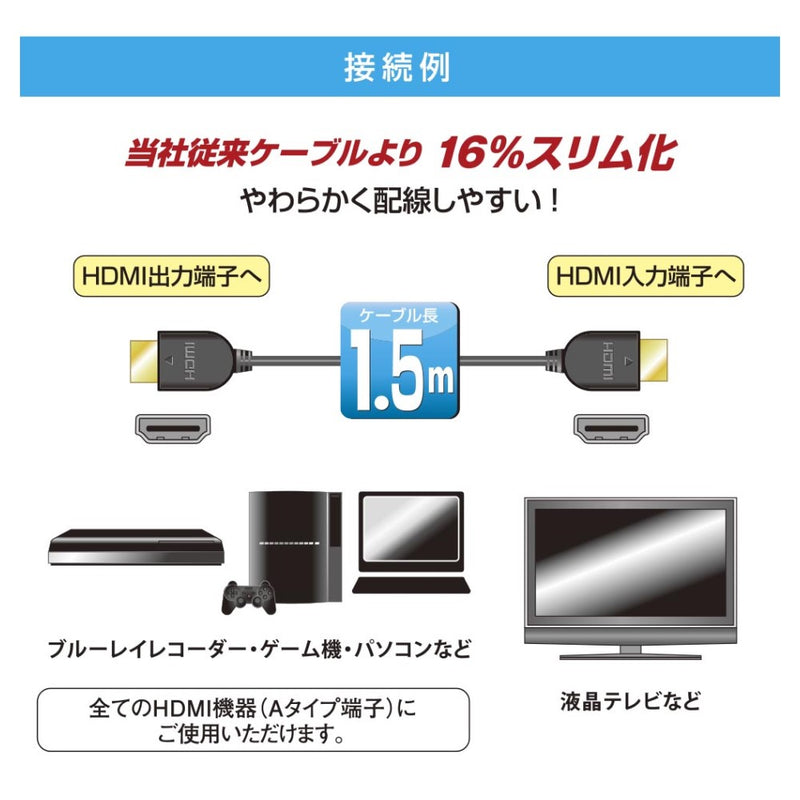 オーム電機 HDMIやわらかケーブルスリムタイプハイスピード