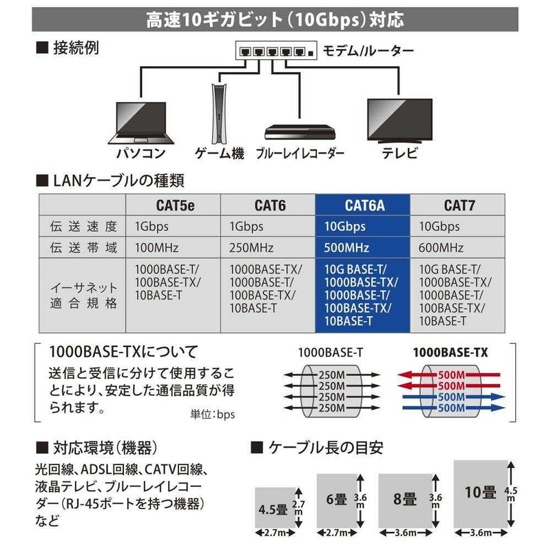 オーム電機 つめが折れないLANケーブル CAT6A 2m 1本