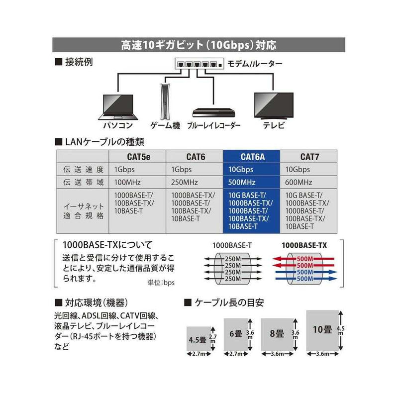 オーム電機 つめが折れないLANケーブル CAT6A 20m 1本