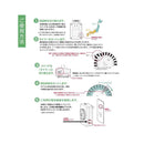 オーム電機 24時間タイマースイッチ