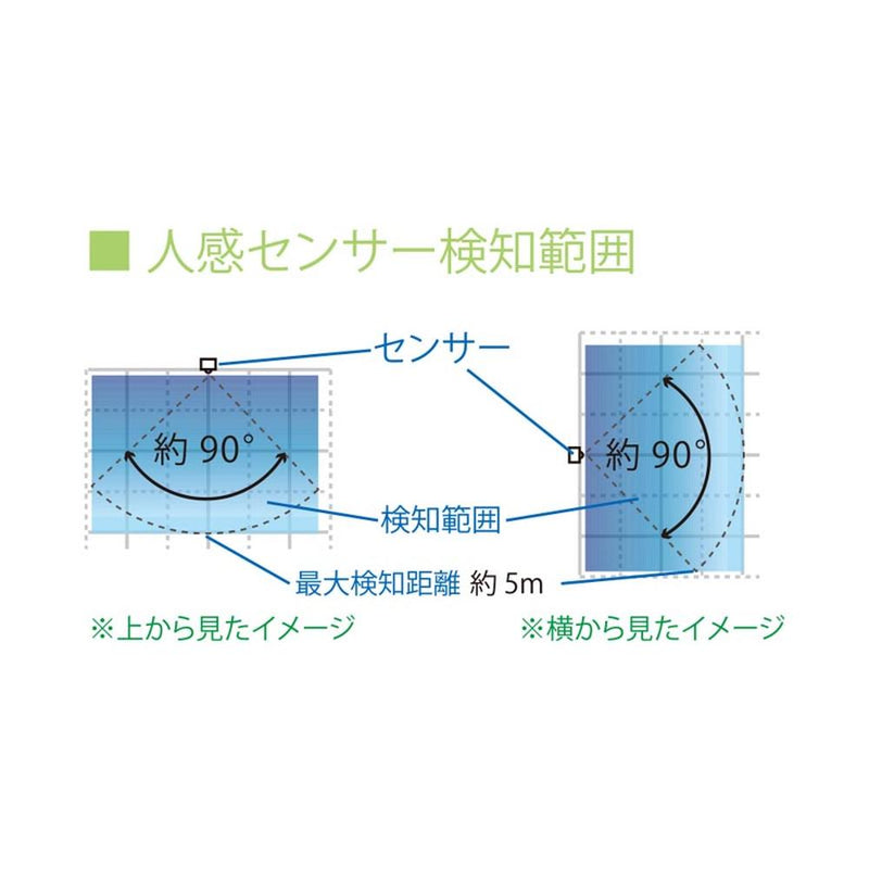 オーム電機 LEDセンサーライト 明暗人感 屋内／屋外兼用