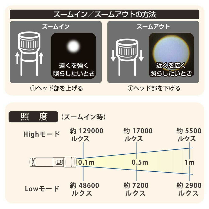 オーム電機 LEDライト 470ルーメン