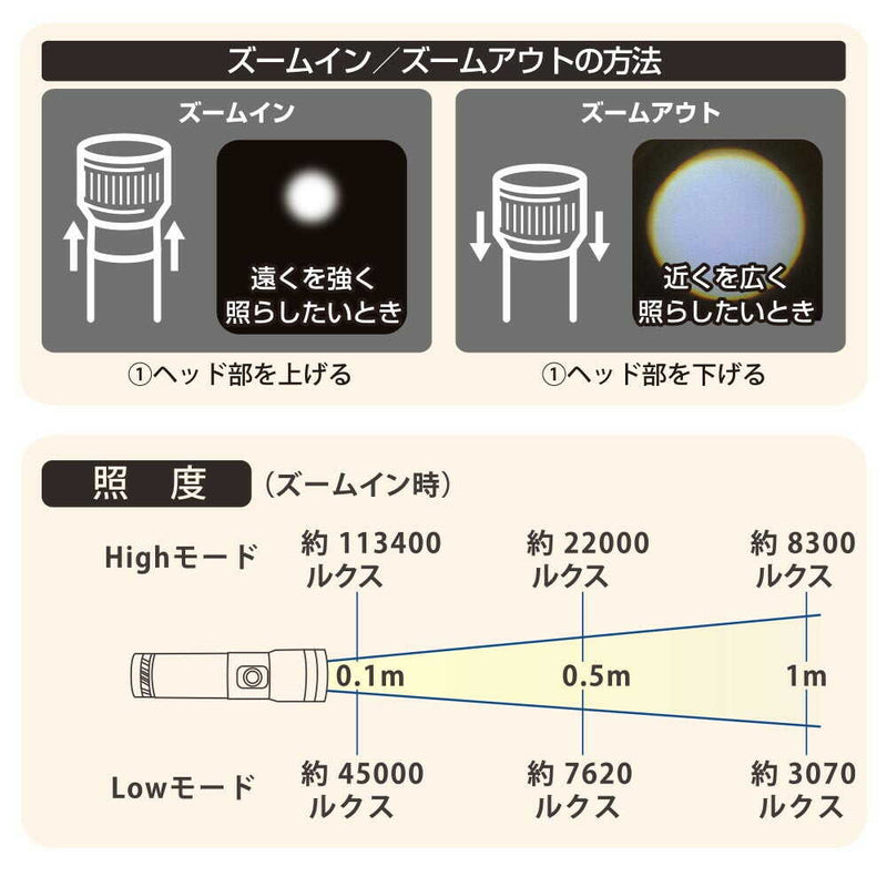 オーム電機 LEDライト 550ルーメン