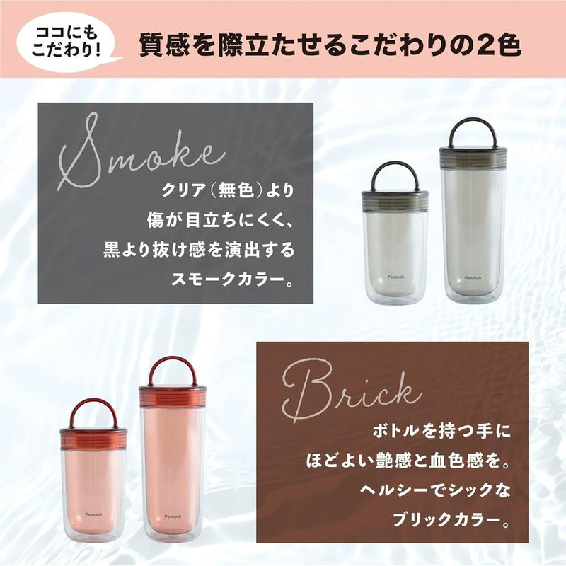 ピーコック クリアボトル（ダブルウォール）スクリュータイプ PPA-50XH 1個