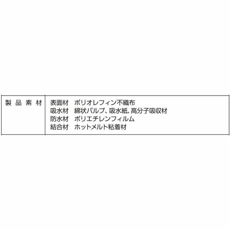 ネオルーライフ ネオシーツRXワイド 36枚