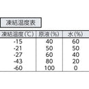 ＫＹＫ　凍結防止剤メタブルー　２０Ｌ　ＢＯＸ　４１２０３　メーカー直送 ▼返品・キャンセル不可【他商品との同時購入不可】
