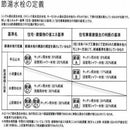 SANEI キッチン用(台付) シングルワンホール混合栓 寒冷地仕様 【直送品】 返品・キャンセル・他商品と同時購入は不可