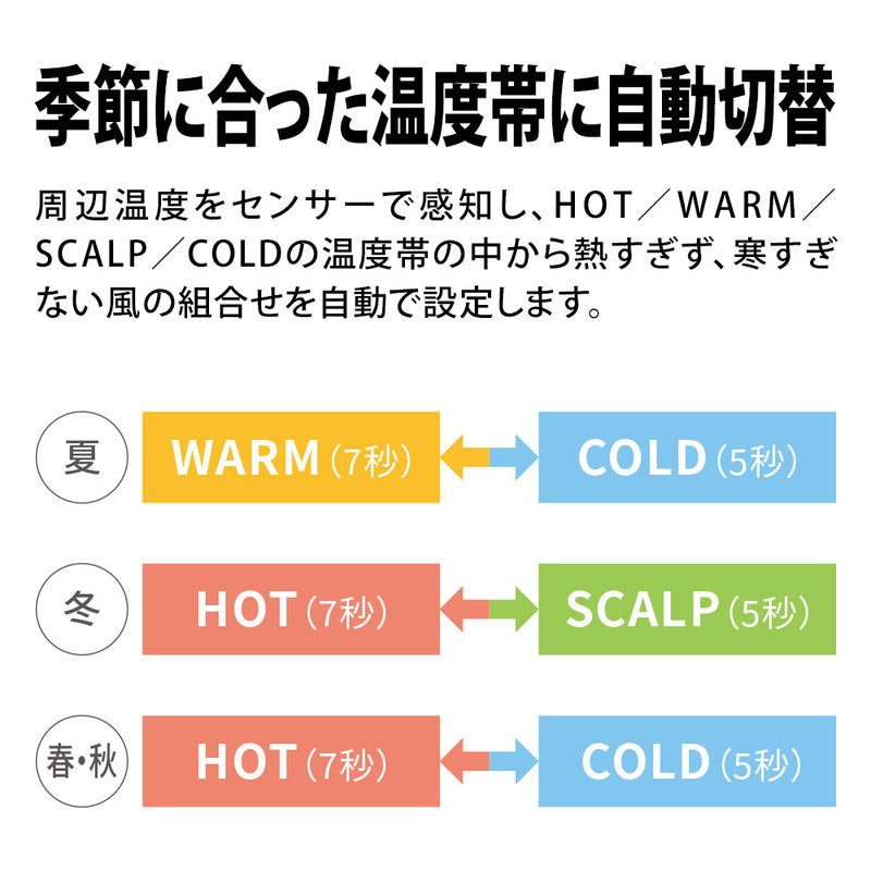 ドライヤー シャープ IB-NP9 V パープル系 コズミックパープル 美髪 速乾 ツヤアップ プラズマクラスタードライヤー