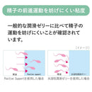 Sagami Gomu Positive Support（调节阴道环境的妊娠凝胶）75ml