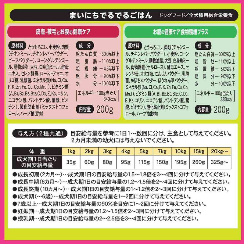 ドギーマン わんこの自飯器 スターターセット 1セット