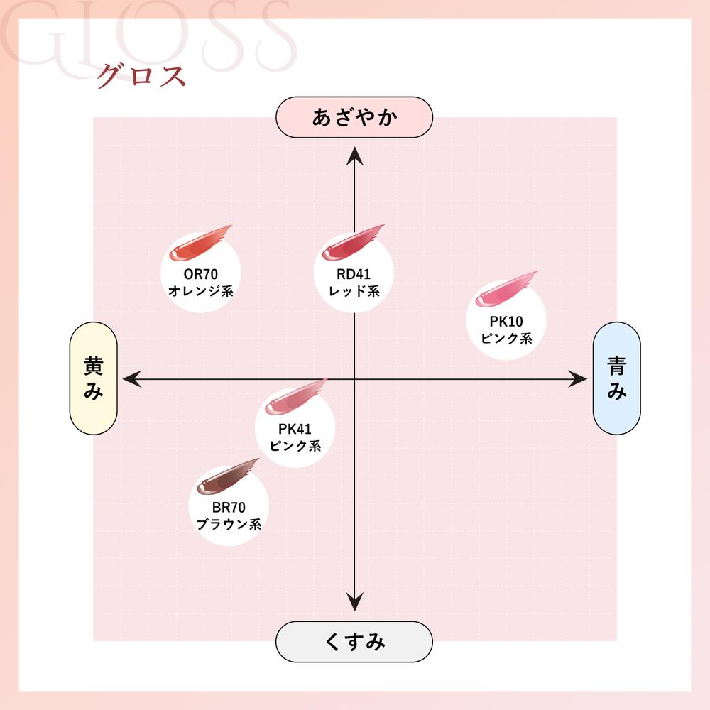 ちふれ ラスティング リップスティック +グロス つめかえ OR70