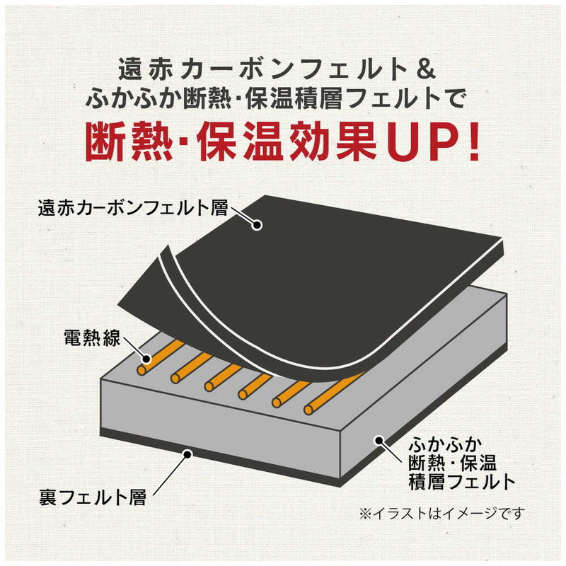 ゼピール 遠赤外線電気カーペット単体 DK-Y5020FFN-B