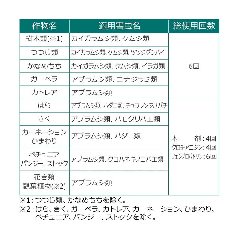 （農）住友化学園芸 虫からやさしく守るミスト 250ml