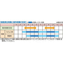 （農）住友化学園芸 マイローズ ベニカＢＴ殺菌粒剤 ５００ｇ