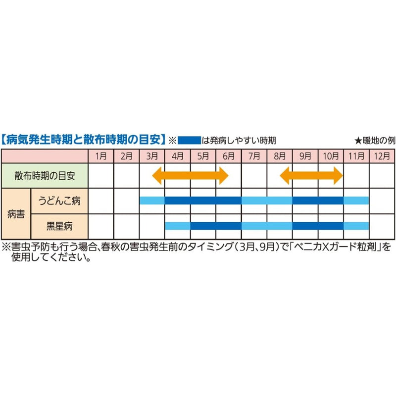 （農）住友化学園芸 マイローズ ベニカＢＴ殺菌粒剤 ５００ｇ