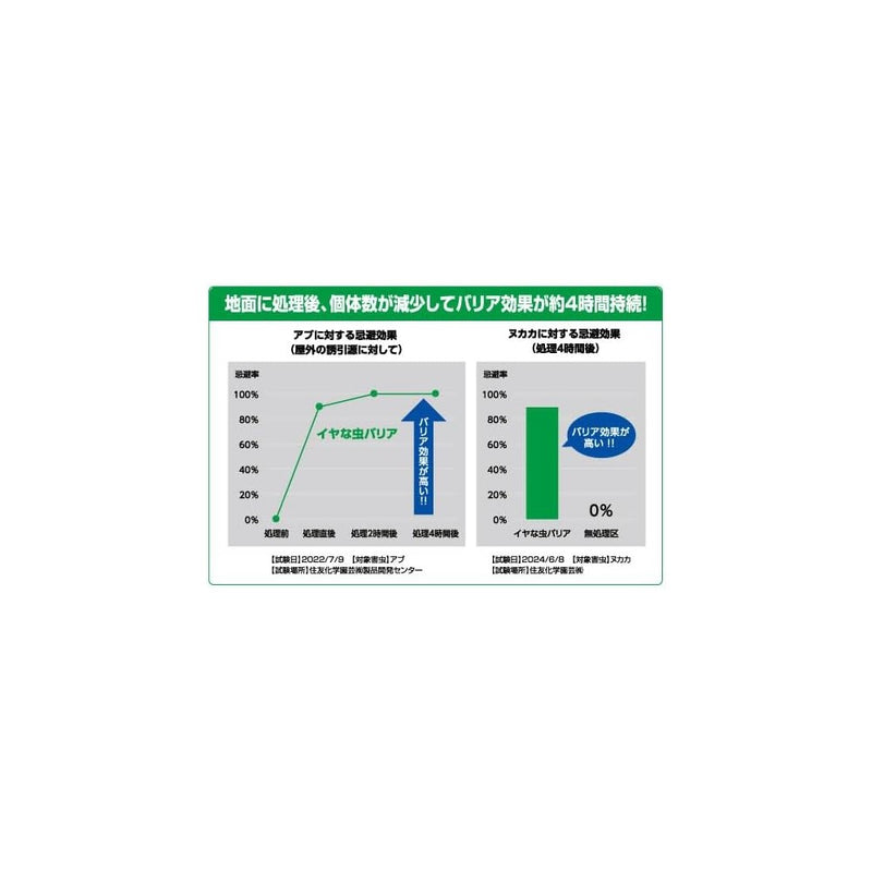 住友化学園芸 イヤな虫バリア ４２０ｍｌ