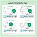 住友化学園芸 植物うまれの殺虫剤 220ml