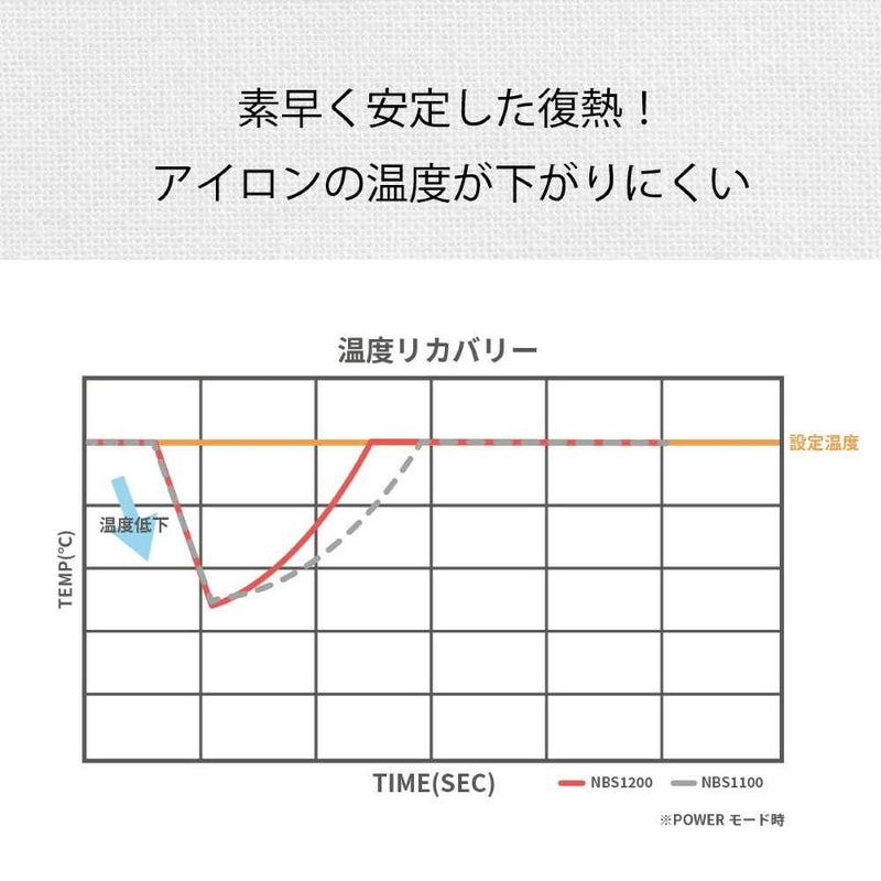 テスコムNobby  ノビー ストレートアイロン NBS1200 1台