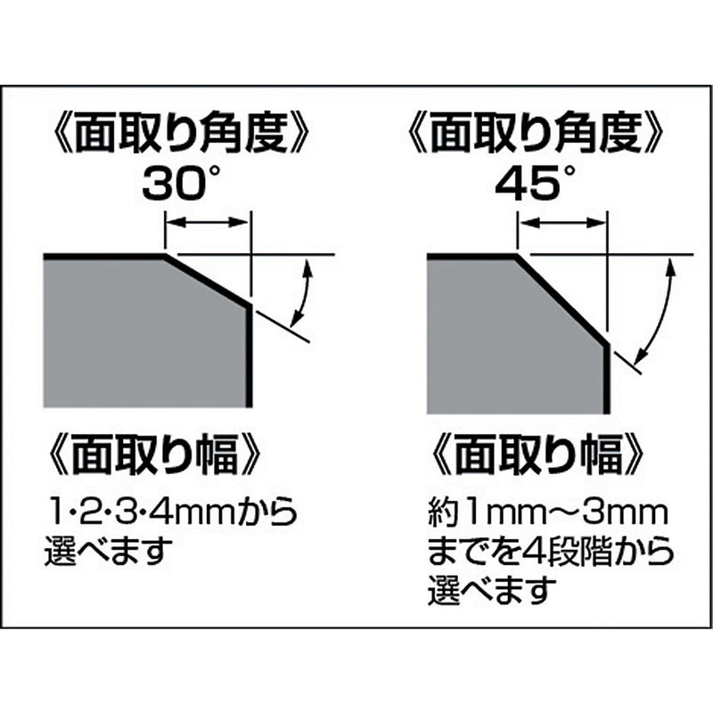 タジマ ボードカンナ 面取り用 全長180mm V30 白色 メーカー直送 ▼返品・キャンセル不可【他商品との同時購入不可】