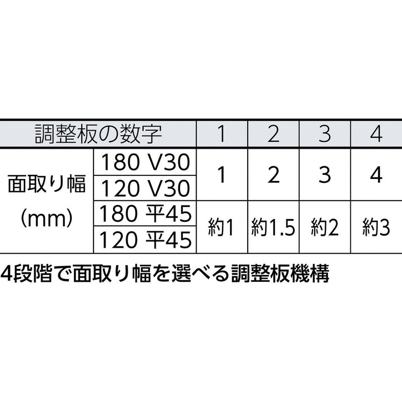 タジマ ボードカンナ 面取り用 全長180mm V30 白色 メーカー直送 ▼返品・キャンセル不可【他商品との同時購入不可】