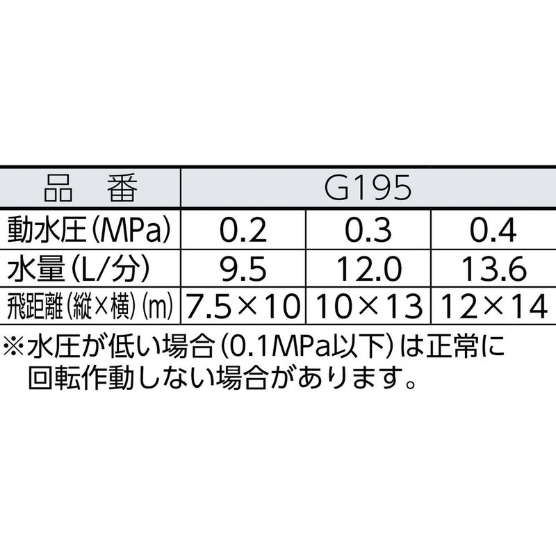 オシレートスプリンクラー G195 メーカー直送 ▼返品・キャンセル不可【他商品との同時購入不可】