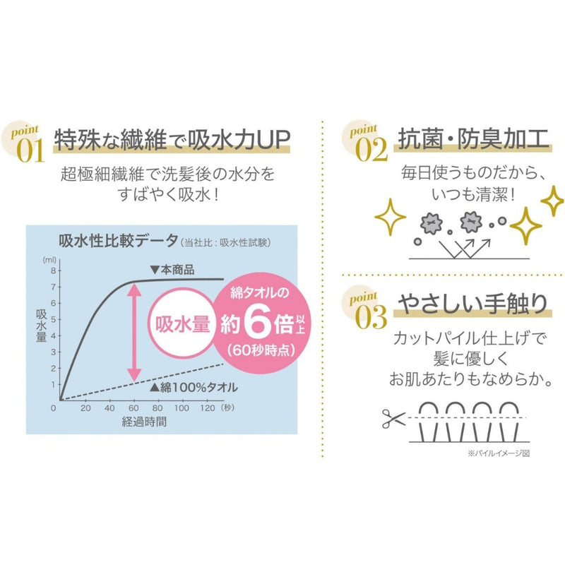 日繊商工 フワモコマルシェ 吸水美神 全身タオル グリーン 1枚