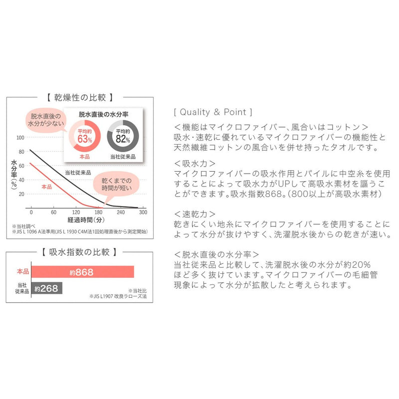 日繊商工 洗濯脱水するだけですぐ乾くタオル2 フェイスタオル ベージュ 1枚