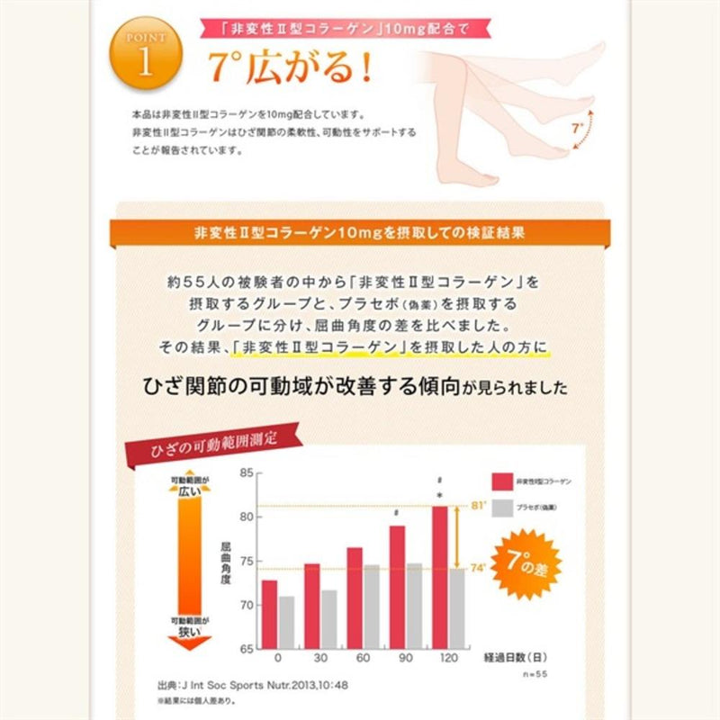 ◆ [Foods with functional claims] Fine Undenatured Type II Collagen UC-II 250 grains