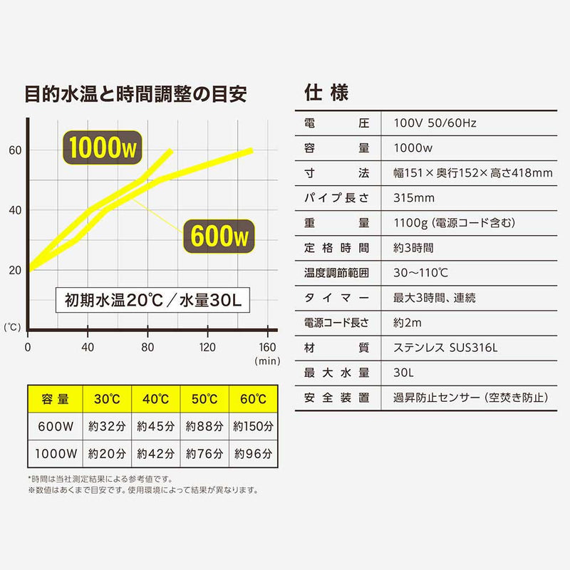 バケツヒーター 袋入 BH-1000WTC-FJH メーカー直送 ▼返品・キャンセル不可【他商品との同時購入不可】