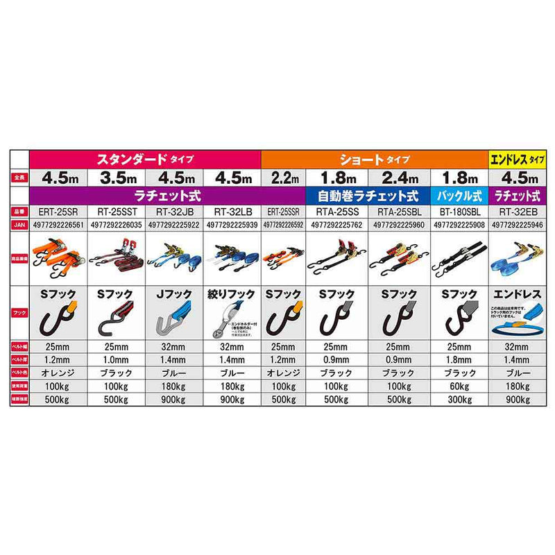ラチェット式ベルト荷締機 RT-32JB 2pcs メーカー直送 ▼返品・キャンセル不可【他商品との同時購入不可】