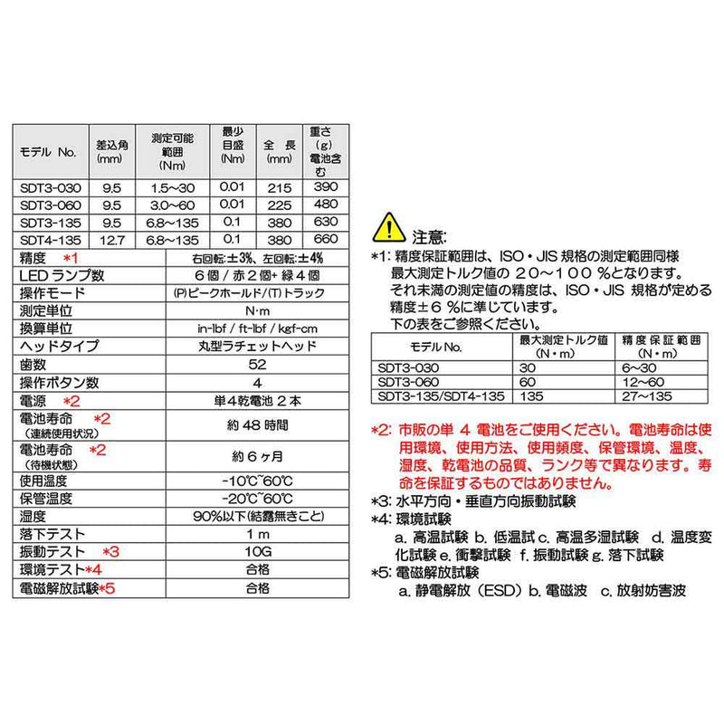 デジタルトルクレンチ SDT4-135 メーカー直送 ▼返品・キャンセル不可【他商品との同時購入不可】