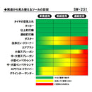 エアコンプレッサSW-231 SW-L30LPF-01 メーカー直送 ▼返品・キャンセル不可【他商品との同時購入不可】