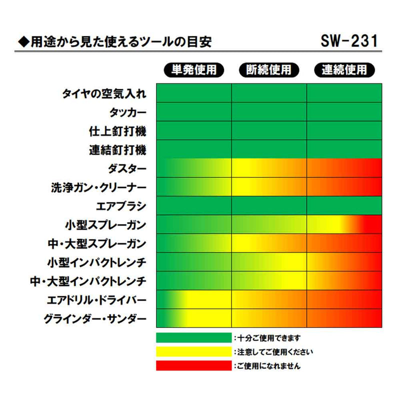 エアコンプレッサSW-231 SW-L30LPF-01 メーカー直送 ▼返品・キャンセル不可【他商品との同時購入不可】