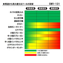 縦型エアコンプレッサ SWV-131 【直送品】 返品・キャンセル・他商品と同時購入は不可