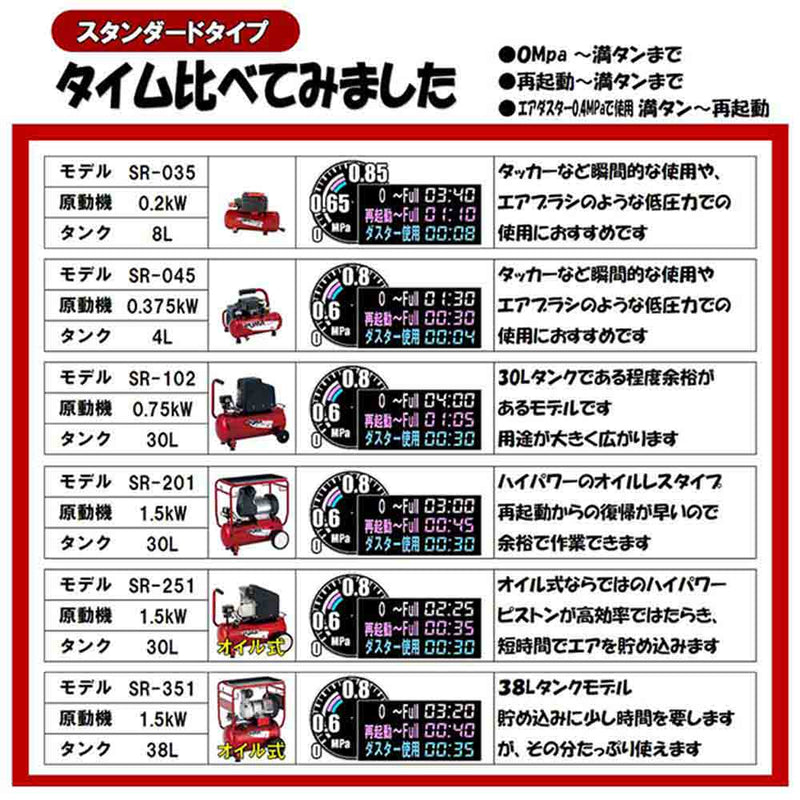 エアコンプレッサSR-035 SR-L08SPB-01 メーカー直送 ▼返品・キャンセル不可【他商品との同時購入不可】