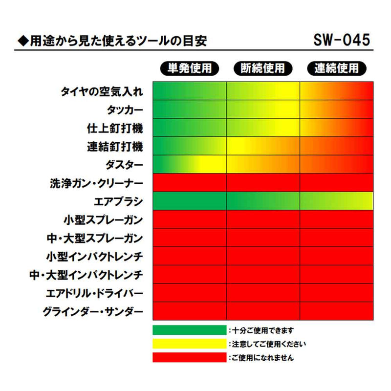 エアコンプレッサSW-045 SW-L04SPF-01 メーカー直送 ▼返品・キャンセル不可【他商品との同時購入不可】