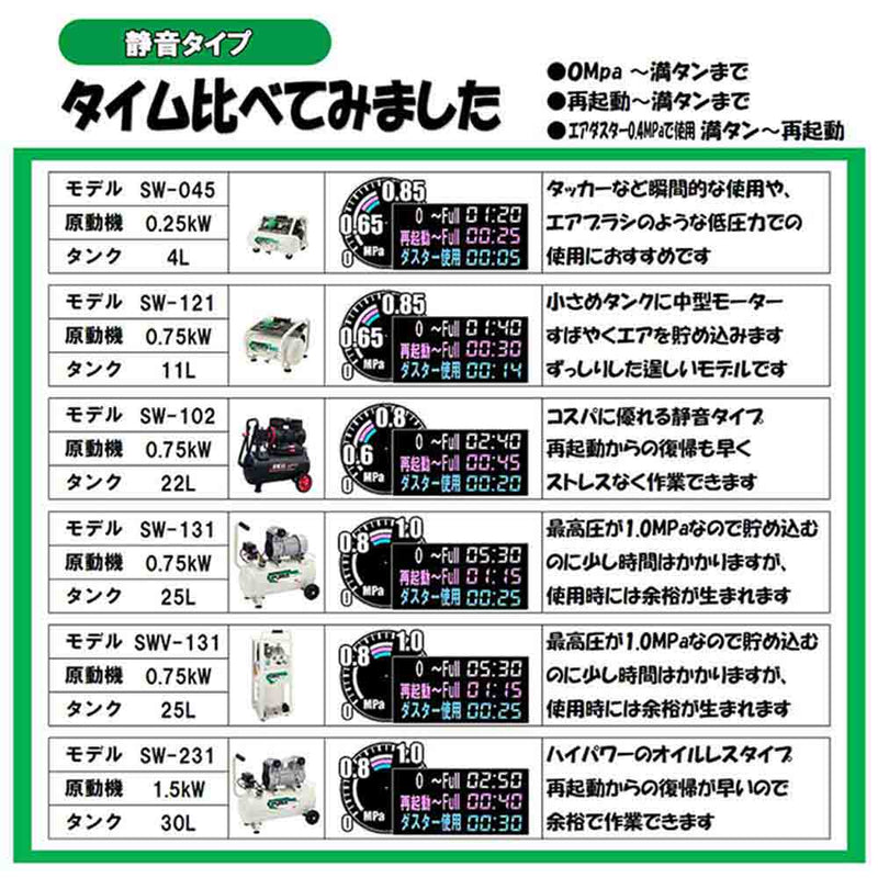 エアコンプレッサSW-102 SW-L20MPF-01 メーカー直送 ▼返品・キャンセル不可【他商品との同時購入不可】