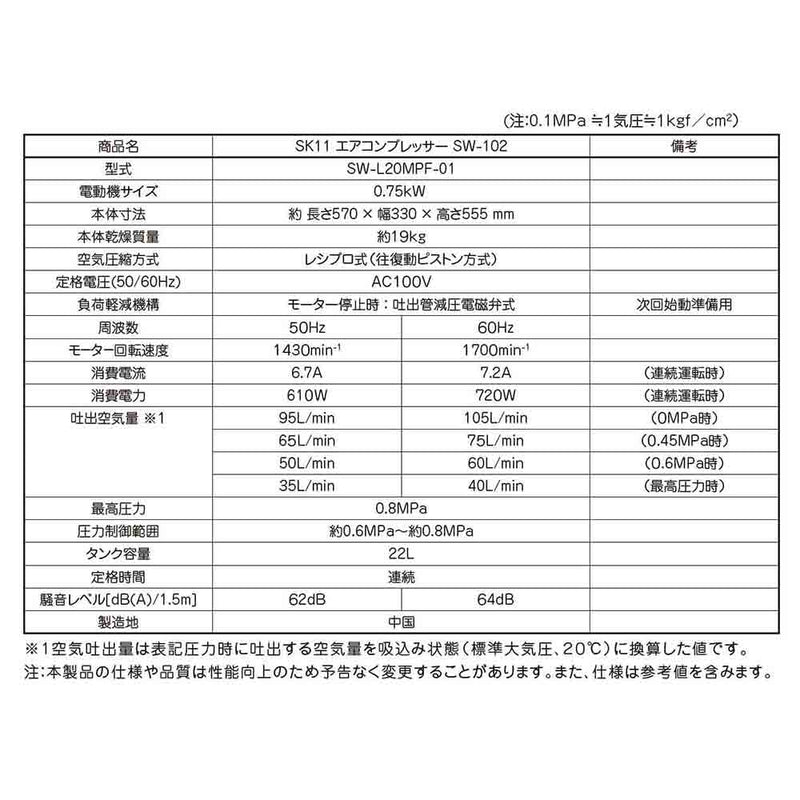 エアコンプレッサSW-102 SW-L20MPF-01 メーカー直送 ▼返品・キャンセル不可【他商品との同時購入不可】