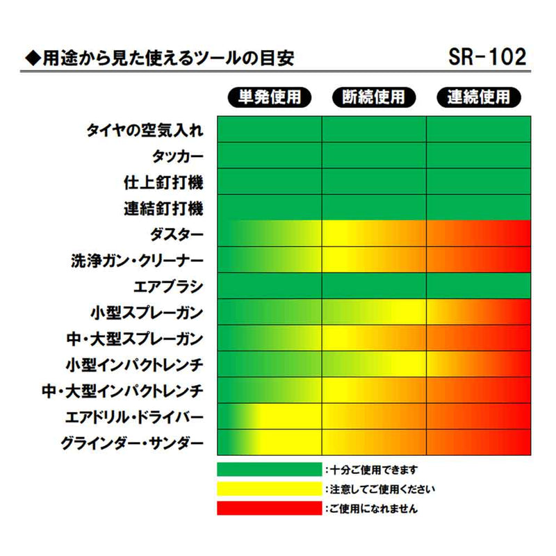 エアコンプレッサSR-102 SR-L30MPT-01 メーカー直送 ▼返品・キャンセル不可【他商品との同時購入不可】