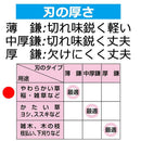 米沢型薄鎌 185MM 【直送品】 返品・キャンセル・他商品と同時購入は不可