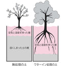 H001003 ハイポネックス 撥水防止剤 ワターイン 20L メーカー直送 ▼返品・キャンセル不可【他商品との同時購入不可】