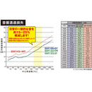 光 防音シート窓枠用採光タイプ 半透明 白 両面テープ入 【直送品】 返品・キャンセル・他商品と同時購入は不可