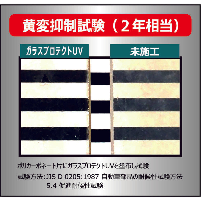 Linda ヘッドライトコーティングシステム HDー1UV メーカー直送 ▼返品・キャンセル不可【他商品との同時購入不可】