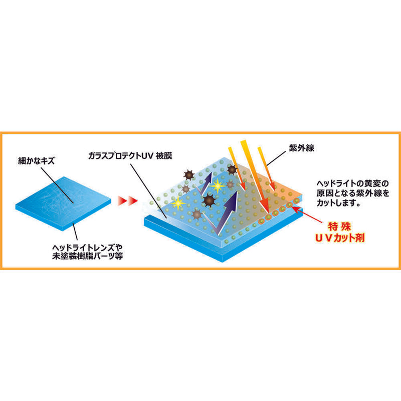 BZ75 Linda ガラスプロテクトUV メーカー直送 ▼返品・キャンセル不可【他商品との同時購入不可】