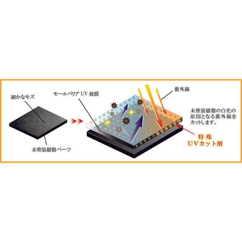 BZ77 Linda モールバリアUV 1セット メーカー直送 ▼返品・キャンセル不可【他商品との同時購入不可】