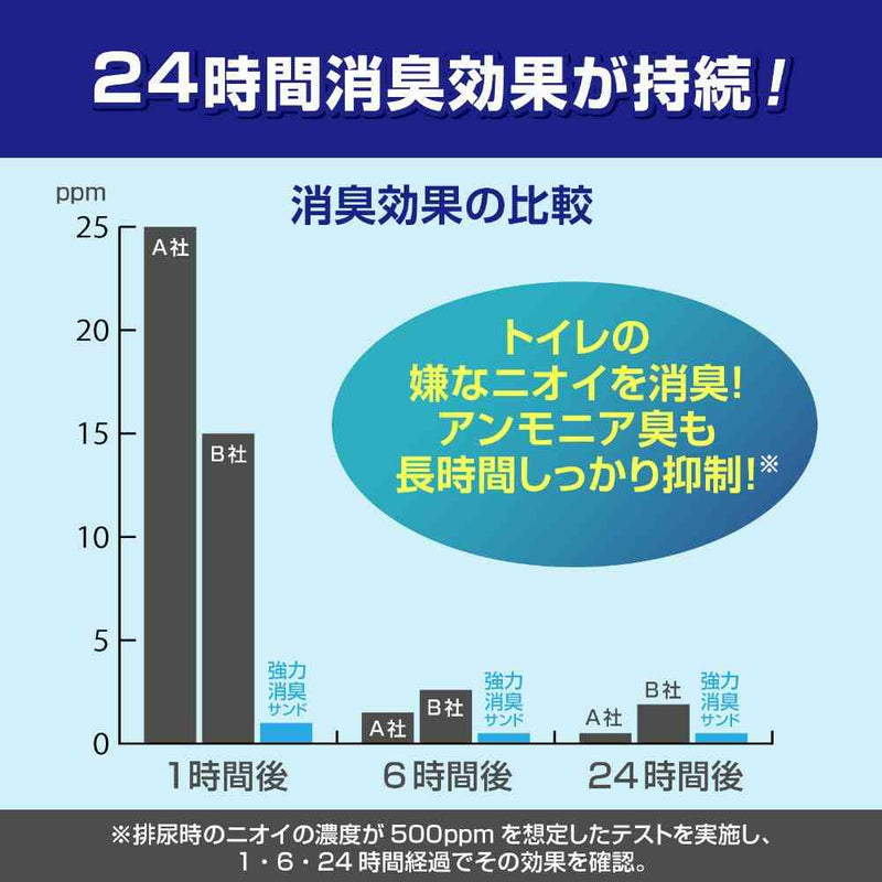 ペットプロ システムトイレ用強力消臭サンド 業務用 32L メーカー直送▼返品・キャンセル不可【他商品との同時購入不可】